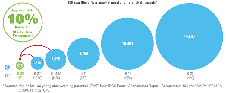 IPCC's Fourth Assessment Report IPCC's Fourth Assessment Report