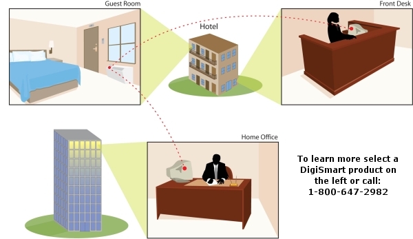 Amana® DigiSmart™ Controls